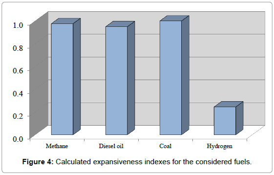 oil-gas-research-expansiveness-indexes-fuels
