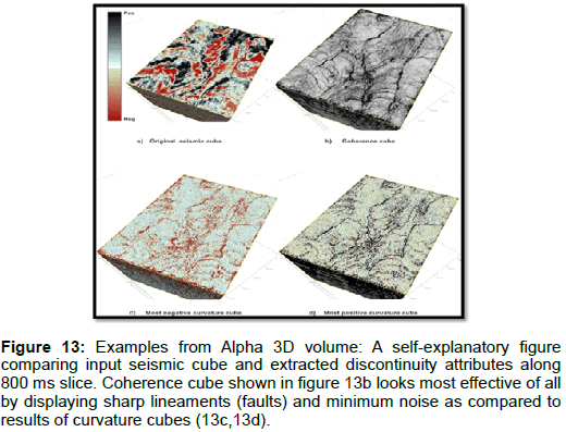 oil-gas-research-explanatory-seismic-cube