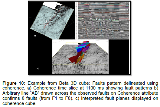 oil-gas-research-faults-coherence-cube