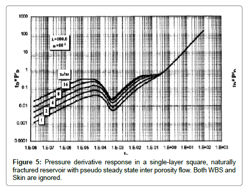 oil-gas-research-fractured