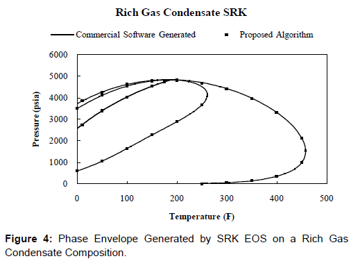 oil-gas-research-gas-condensate-composition