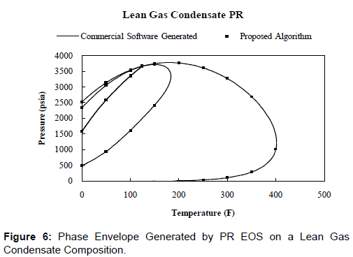 oil-gas-research-gas-condensate-composition