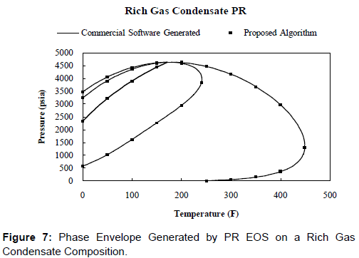 oil-gas-research-gas-condensate-composition