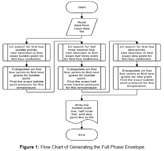 oil-gas-research-generating-phase-envelope