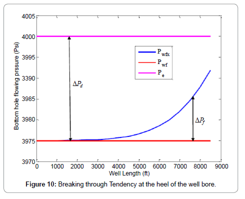 oil-gas-research-heel
