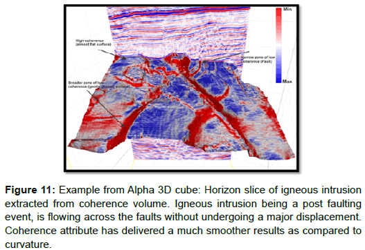 oil-gas-research-horizon-igneous-intrusion