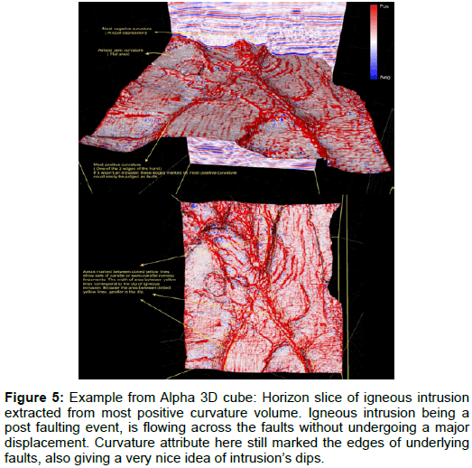 oil-gas-research-horizon-slice-igneous