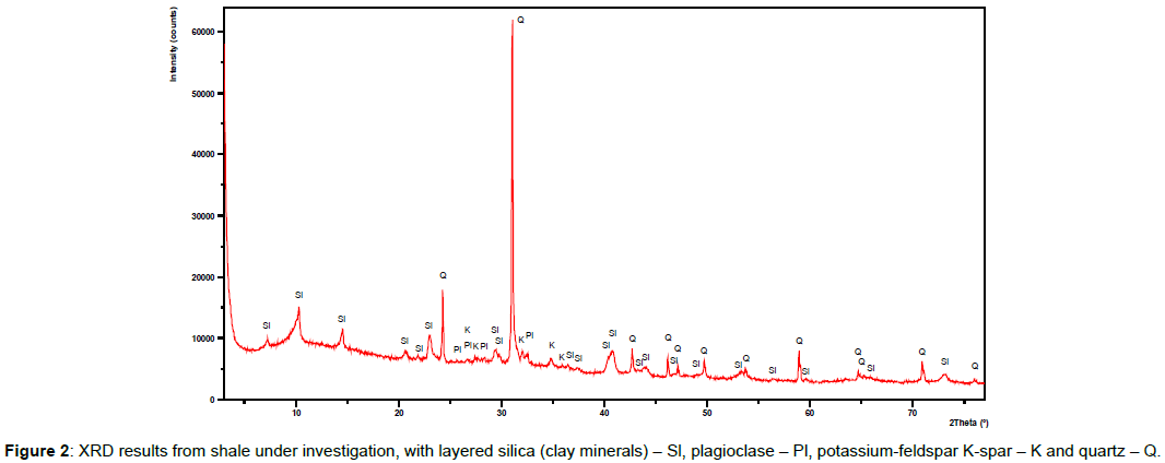 oil-gas-research-investigation-silica-plagioclase