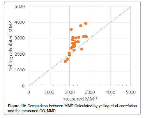 oil-gas-research-measured