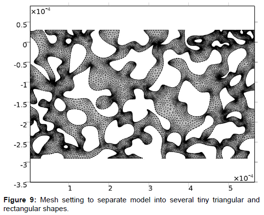 oil-gas-research-mesh-setting-triangular