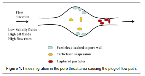 oil-gas-research-migration