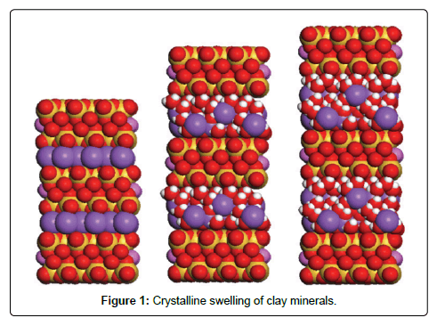 oil-gas-research-minerals