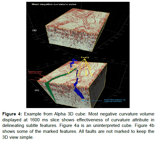 oil-gas-research-negative-curvature-uninterpreted