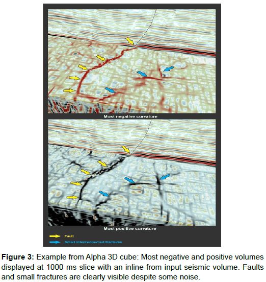 oil-gas-research-negative-volumes-seismic