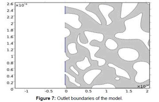 oil-gas-research-outlet-boundary-model