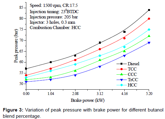 oil-gas-research-peak-butanol-blend