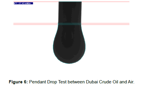 oil-gas-research-pendant-dubai-crude