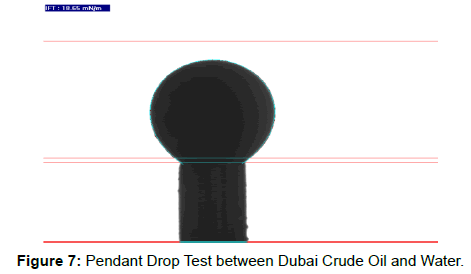 oil-gas-research-pendant-dubai-crude