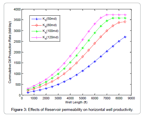 oil-gas-research-permeability
