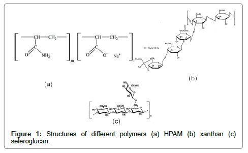 oil-gas-research-polymers