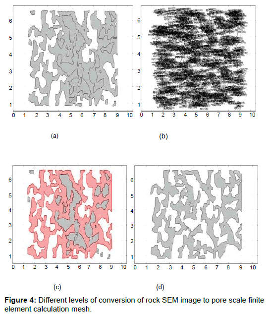 oil-gas-research-pore-scale-finite