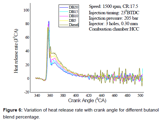 oil-gas-research-release-rate-crank