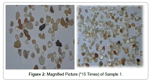 oil-gas-research-sample