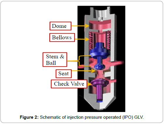 oil-gas-research-schematic-injection