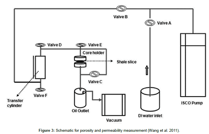 oil-gas-research-schematic-porosity-permeability