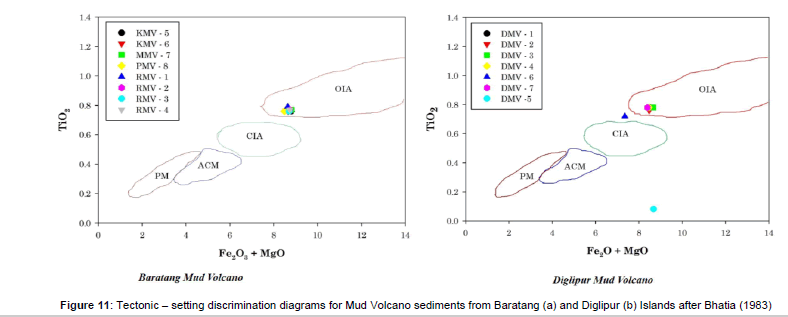 oil-gas-research-setting-discrimination-diagrams