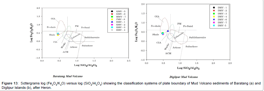 oil-gas-research-showing-the-classification