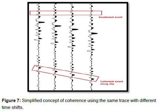 oil-gas-research-simplified-coherence-trace