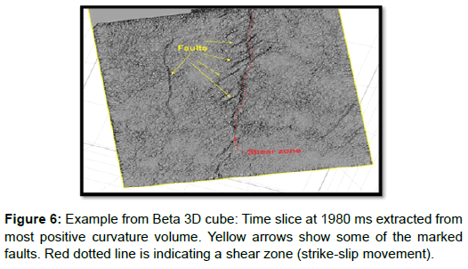 oil-gas-research-slice-curvature-arrows