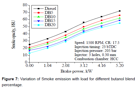 oil-gas-research-smoke-emission-load
