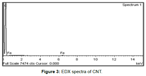 oil-gas-research-spectra