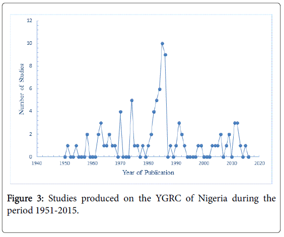 oil-gas-research-studies-produced