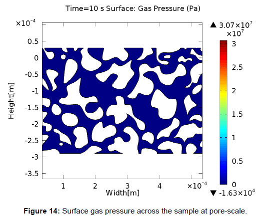 oil-gas-research-surface-gas-pressure