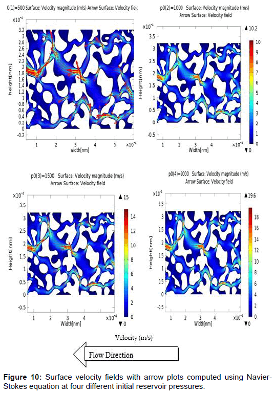 oil-gas-research-surface-velocity-fields