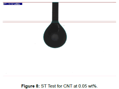 oil-gas-research-test