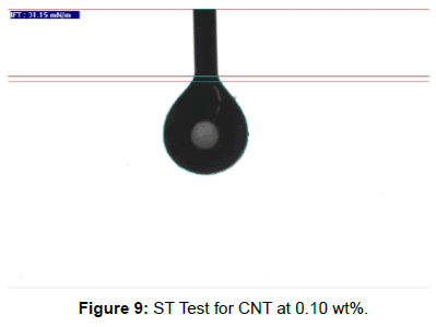 oil-gas-research-test