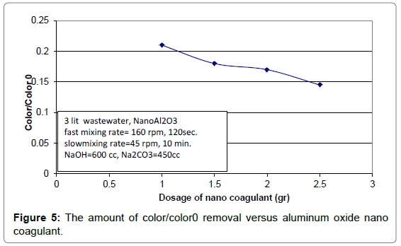 oil-gas-research-the-amount-color-versus