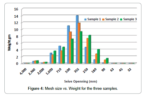 Proppant Size Chart