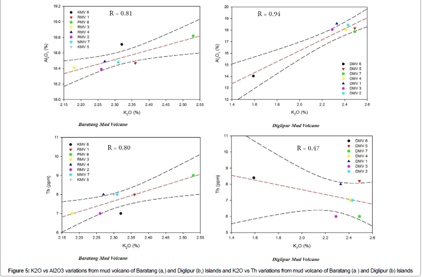 oil-gas-research-variations-from-mud