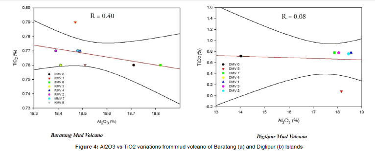 oil-gas-research-volcano-of-Baratang