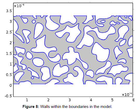 oil-gas-research-walls-boundaries-model