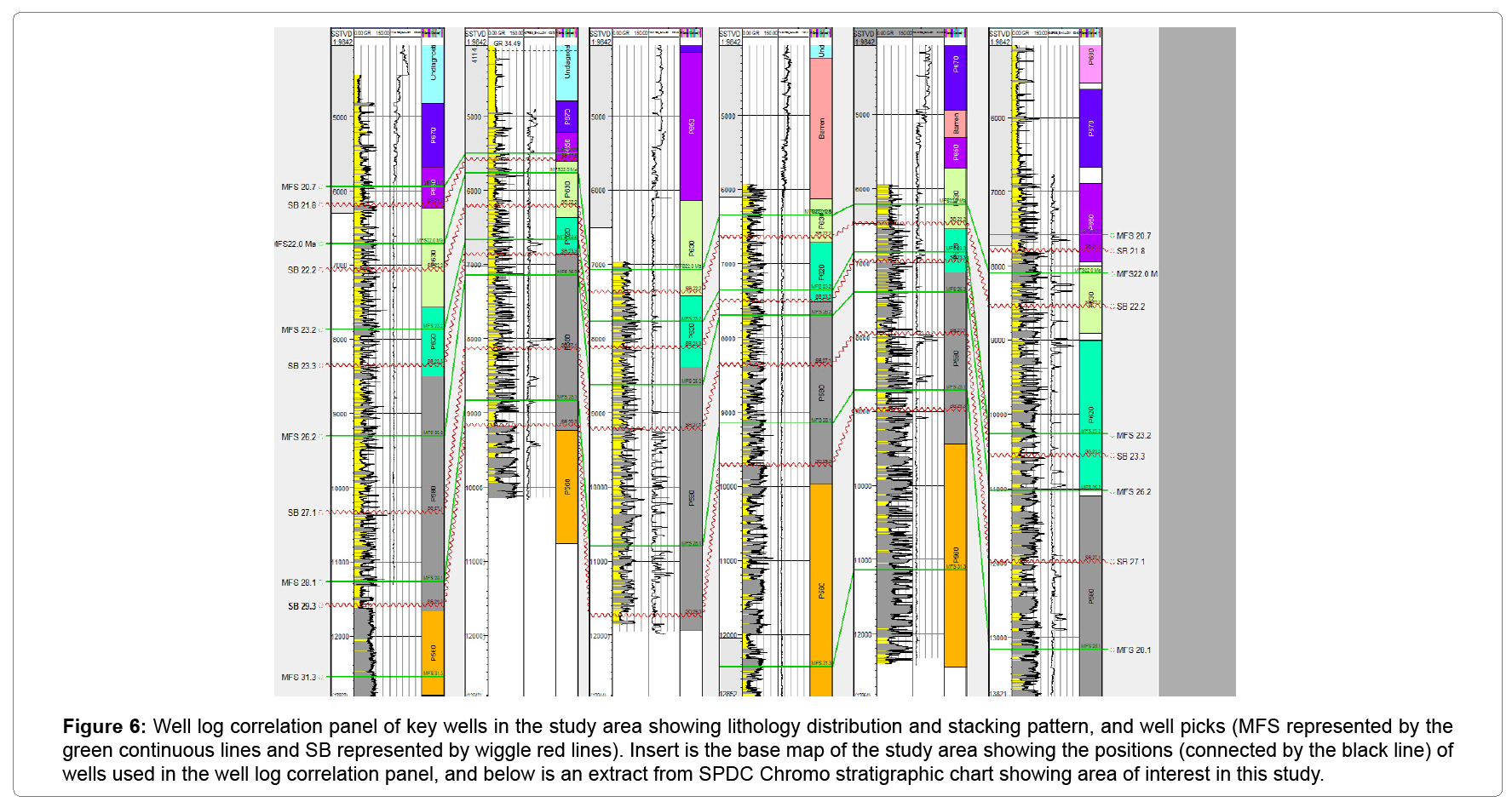 oil-gas-research-well-log-correlation-panel