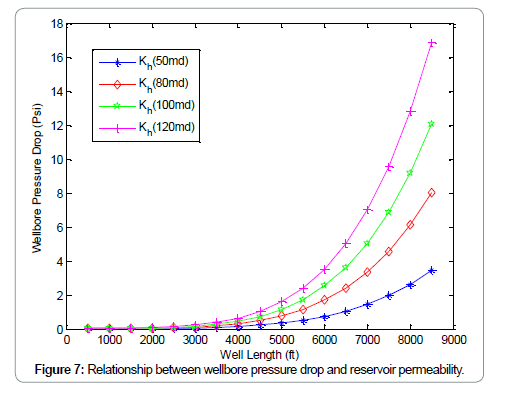 oil-gas-research-wellbore