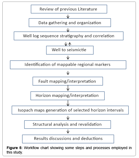 oil-gas-research-workflow-chart