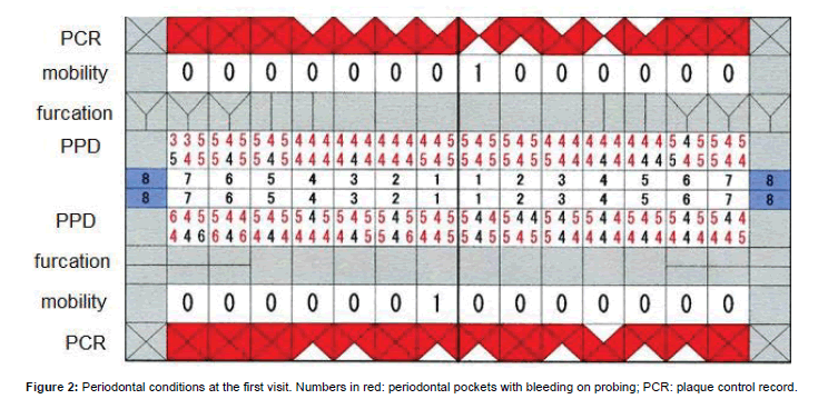 oral-hygiene-and-health-Numbers-in-red