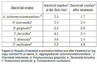 oral-hygiene-and-health-bacterial-examination